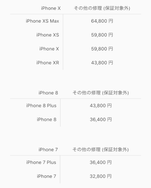 iPhoneの修理参考価格