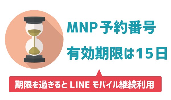 LINEモバイル解約手順。注意点7つ1