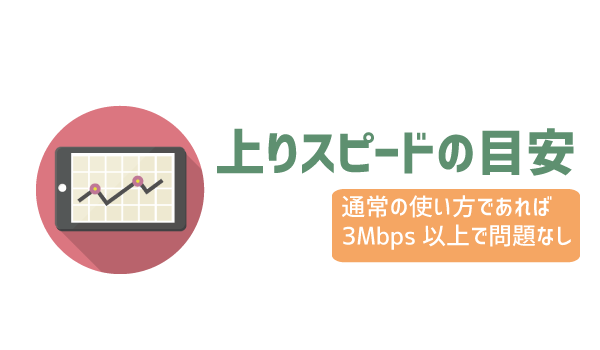 速度の不安を徹底解析4