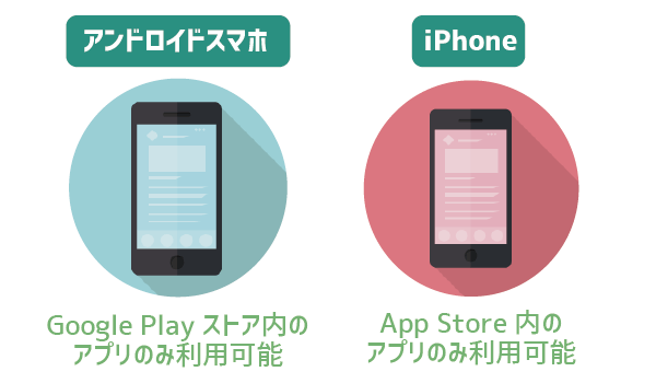 UQモバイルって普通にアプリ使えるの？ (2)