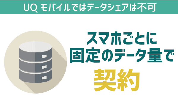 UQモバイルデータシェア不可！ (1)