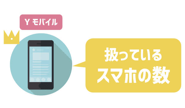 スマホセット契約YモバイルとUQモバイルどっち (2)