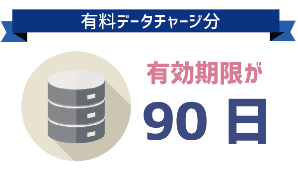 UQモバイルデータ繰越の全貌 (7)