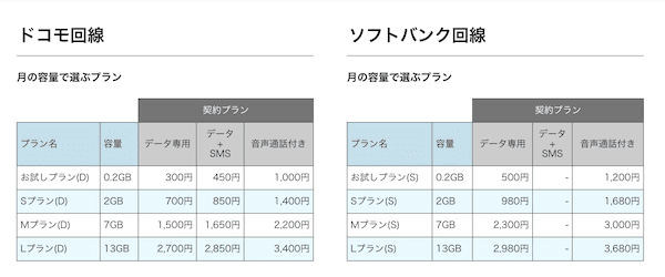 nuroモバイル料金プラン