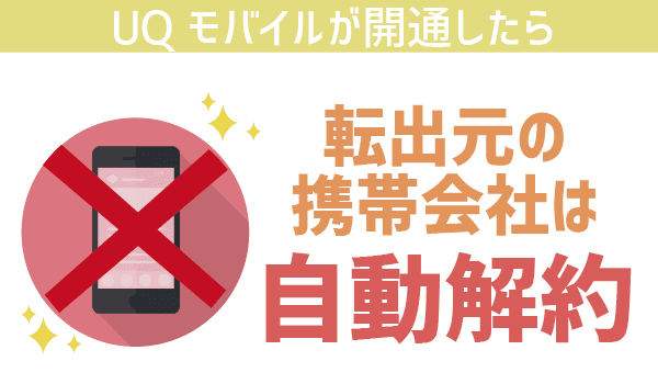UQモバイル届くまでの日数を時系列で紹介 (8)