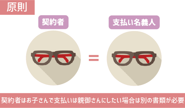 UQモバイル未成年も契約可！でも面倒かつお得じゃない！ (5)
