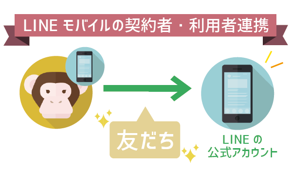 LINEモバイル契約者・利用者連携って？1