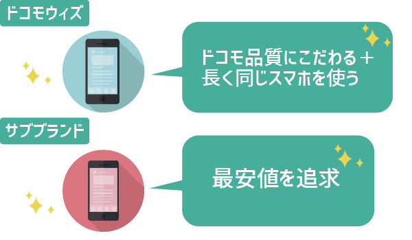 docomo with(ドコモウィズ)とサブブランド (21)