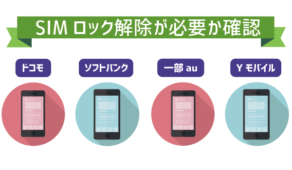 UQモバイルセット契約のスマホは放置して、手持ちのスマホにSIMカード (5)