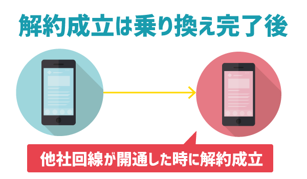 LINEモバイル解約手順。注意点7つ1