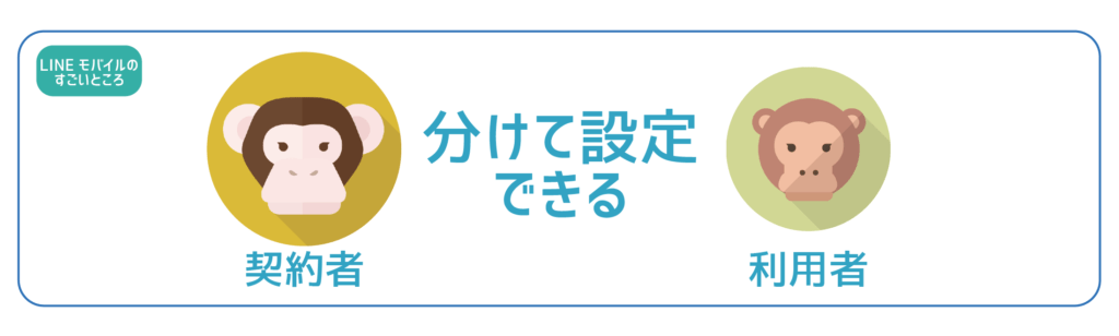 子供のスマホにオススメの格安SIM