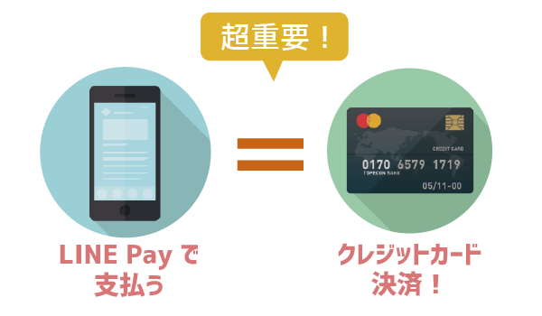 LINE PayとLINE Payカード?難易度高すぎ2