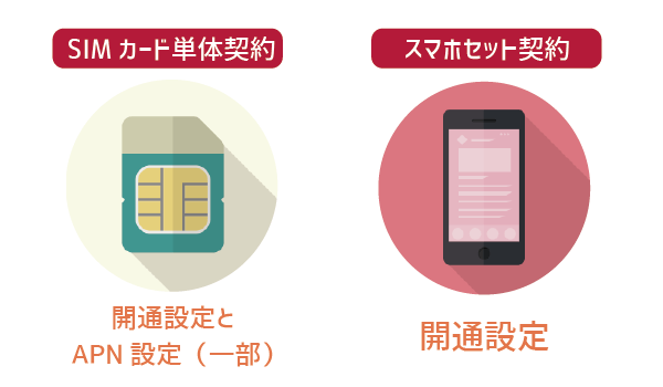 100％成功！ワイモバイルからUQモバイルへ乗り換え (11)