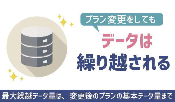 UQモバイルデータ繰越の全貌 (4)