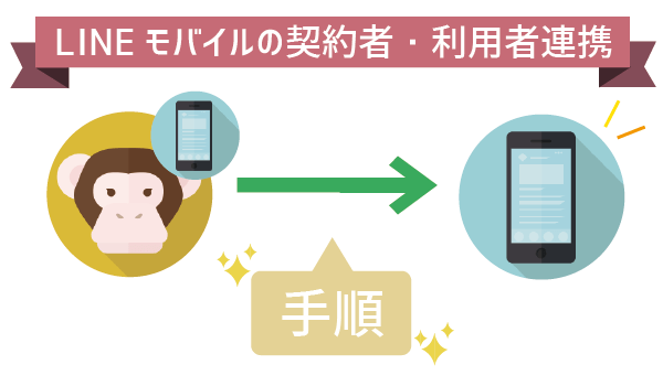 LINEモバイル契約者・利用者連携って？９