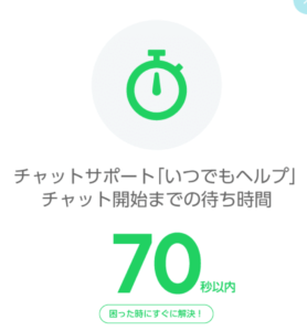 LINEモバイルいつでもヘルプ