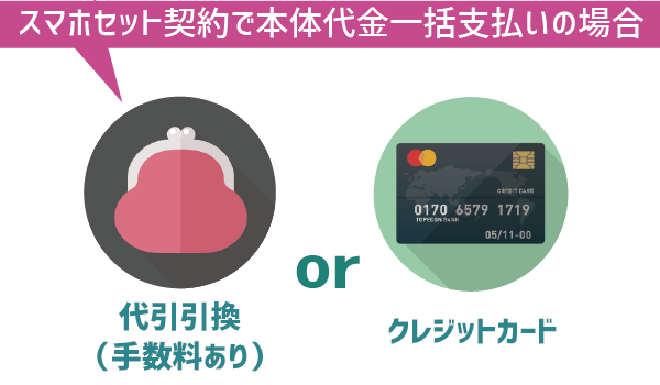 UQモバイル口座振替不可なケース！口振手順に注意点 (8)