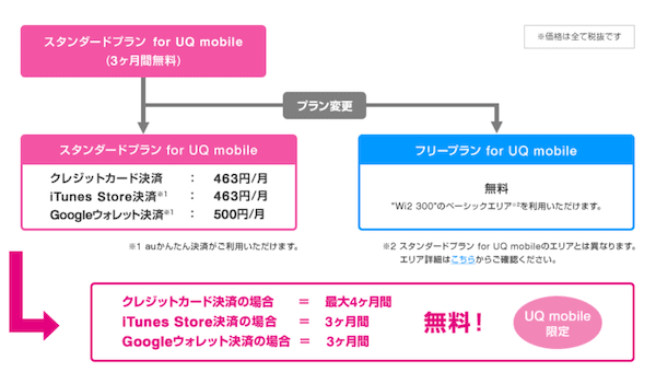 UQモバイルぎがぞう