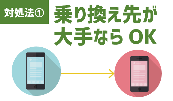 【要注意】LINEモバイル名義変更できない1