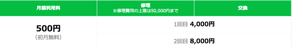 LINEモバイル持込端末保証