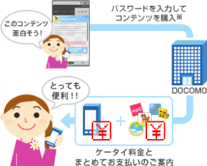 spモード コンテンツ決済サービス