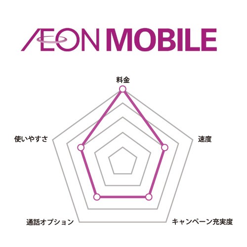 イオンモバイル