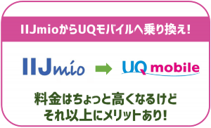 IIJmioからUQモバイルへの乗り換え方法!料金は少し高くなるけどメリットは?