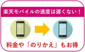 楽天モバイルの速度は遅くない?他社比較・口コミ・実測した情報をご紹介!