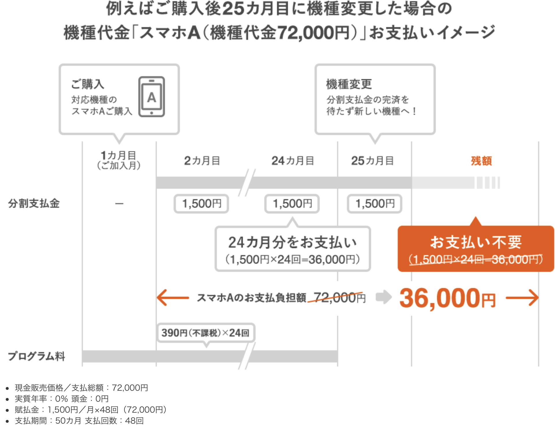 アップグレードプログラムEX