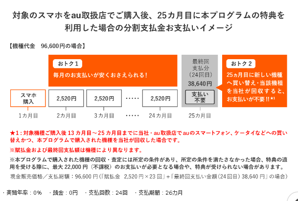 auかえトクプログラム25ヶ月目買い替え
