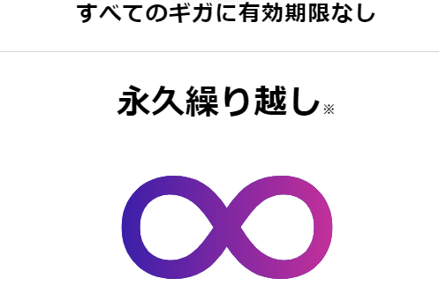 y.u mobile データ繰り越し