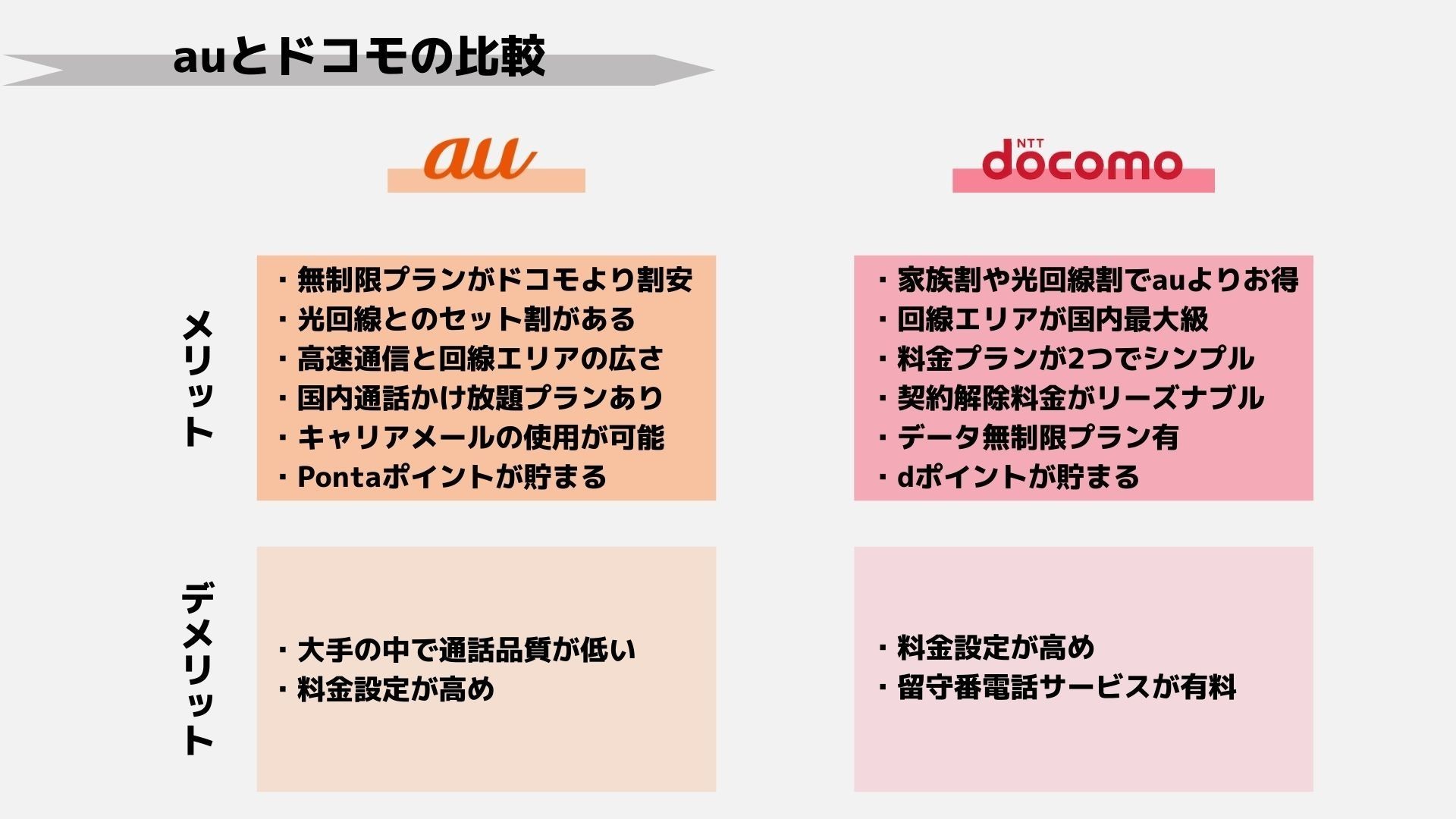 auとドコモのメリット・デメリット比較