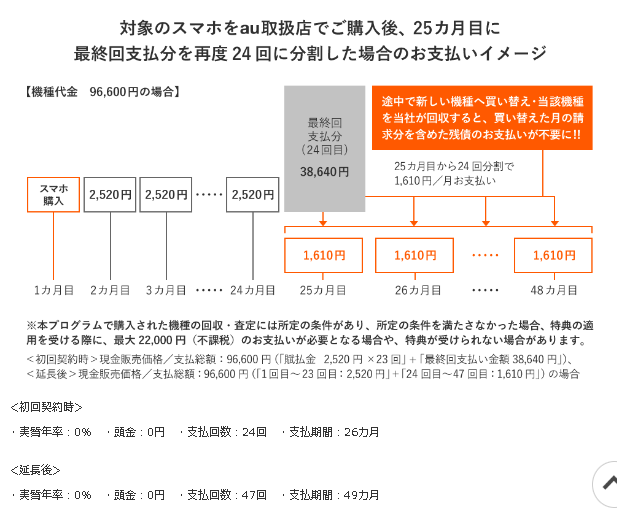 auかえトクプログラム25ヶ月目買い替えない
