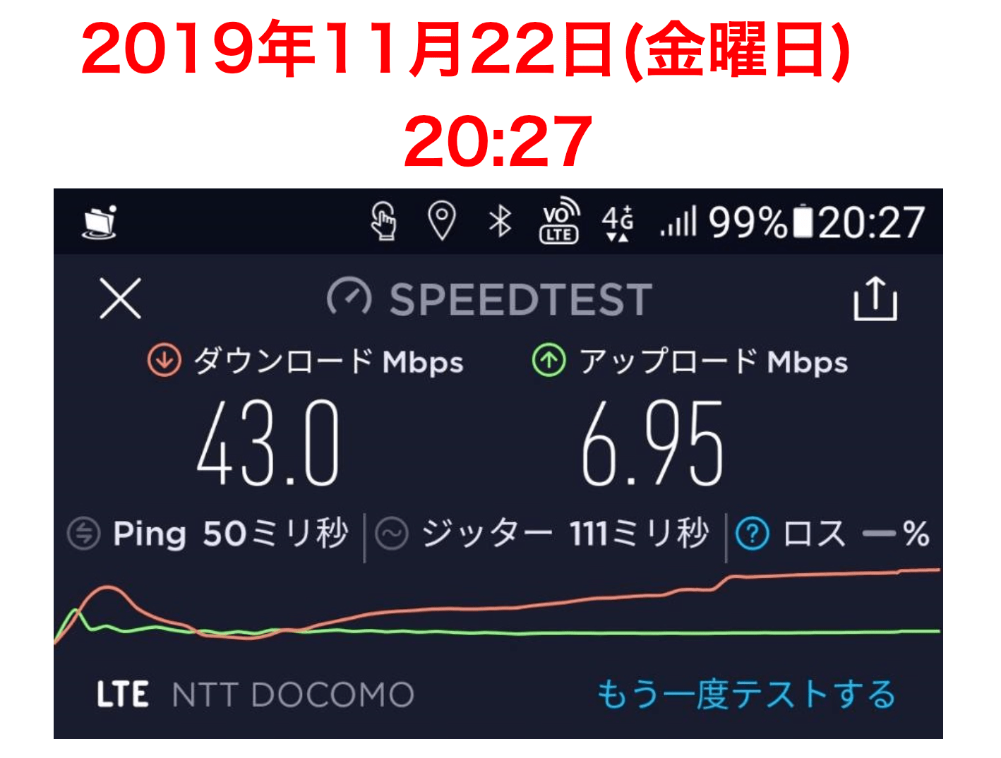 キャッツ・クラウド・セキュリティSIM実測値