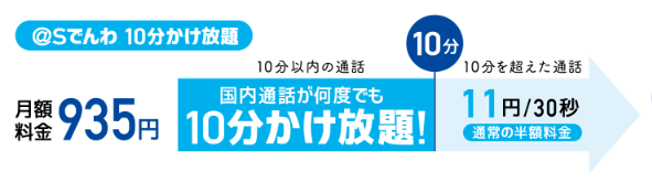 10分かけ放題