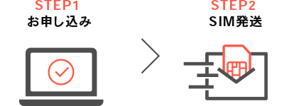 hi-hoモバイルの申し込み