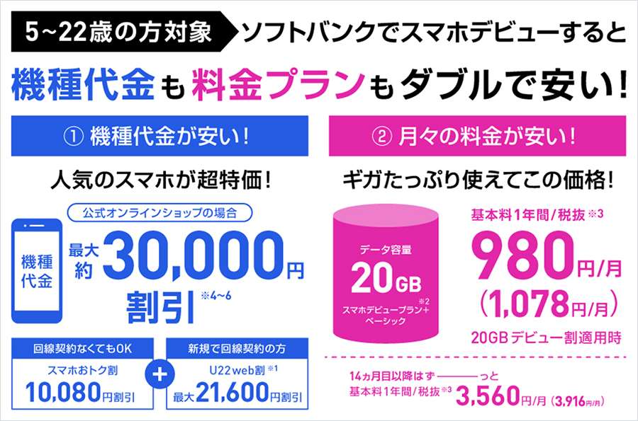 ソフトバンク　学割