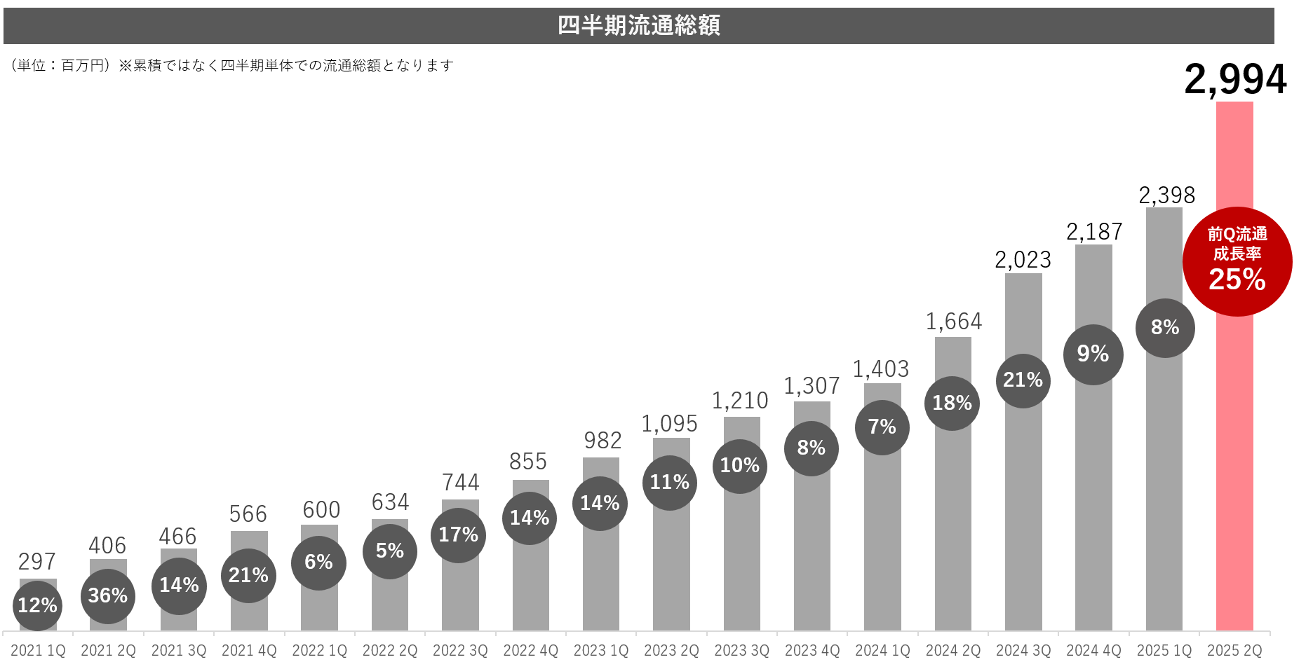 ニュース | デジタルプラス