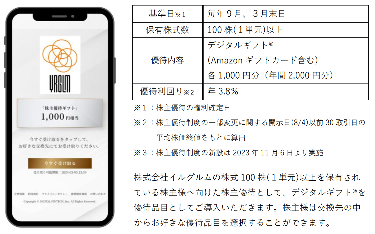 ニュース | デジタルプラス